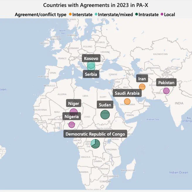 Peace Agreements in 2023: Insights from the PA-X Database